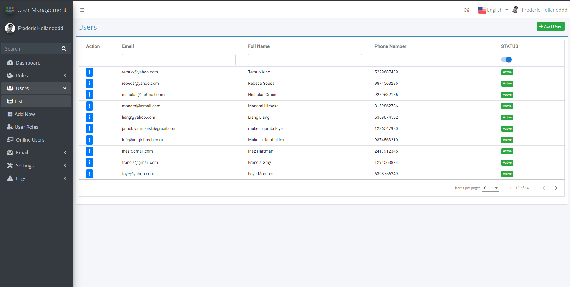 User List